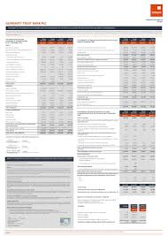 For full functionality of this site it is necessary to enable javascript. Guaranty Trust Bank Plc Guaran Ng 2020 Abridged Report Africanfinancials