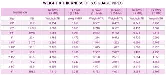 76 Studious Ss 304 Grade Pipe Weight Chart