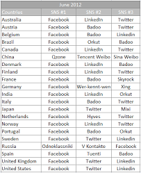 Should you go all in on instagram? World Map Of Social Networks