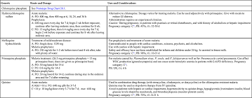 Antimalarials Anthelmintics And Peptides Basicmedical Key