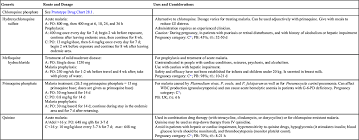 antimalarials anthelmintics and peptides basicmedical key