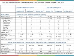 the new usda meal pattern and offer versus serve sy ppt