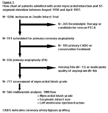 Zijlstra F Myocardial Blush Grade An Angiographic Method