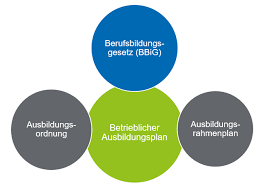 18 vorlagen, um einen stundenplan in excel (xlsx/xlsxx) zu erstellen und auszudrucken. Foraus De Einen Betrieblichen Ausbildungsplan Erstellen