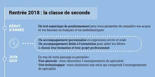 Organisation et gestion des données, nombres et ainsi, après une première série d'exercices, l'élève est orienté vers une seconde série en fonction de ses résultats. Reforme Du Lycee 2018 2020 Lycee Fulbert