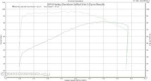 2016 Harley Davidson Softail Slim S Dyno Results On Countersteer