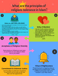 Click On The Image To View The High Definition Version Create Infographics At Http Venngage Com Islam Principles