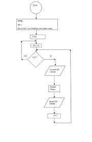 Arduino Elettronicadoc