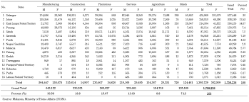 Utusan borneo online menawarkan berita harian untuk pembaca dalam bahasa malaysia dan bahasa iban. Vol 9 No 1 Choo Chin Low Cseas Journal Southeast Asian Studies