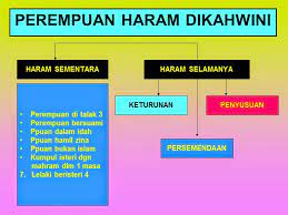 Anak perempuan yang termasuk di sini yaitu anak perempuannya, cucu perempuannya dan terus ke bawah. Wanita Yang Haram Dikahwini Selamanya
