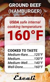 A Guide To Internal Cooking Temperature For Meat Escali Blog Cooking With Ground Beef Pork Cooking Temperature How To Cook Hamburgers