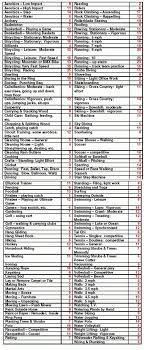 calorie burning chart calories burned per minute by