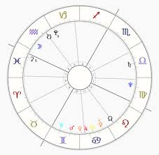 the weeknd natal chart weekend horoscope june 15th 16th