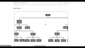 Bootstrap makes it easy to create responsive, highly customizable, attractive admin templates. Jquery Organization Chart Canada