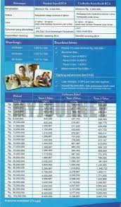 Check spelling or type a new query. Pinjaman Bca Online Langsung Cair 2021 Syarat Bunga Pengajuan