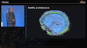 Rangkaian 'video streaming' dari amerika syarikat ini telah mengembangkan. How Netflix Works The Hugely Simplified Complex Stuff That Happens Every Time You Hit Play By Mayukh Nair Refraction Tech Everything Medium