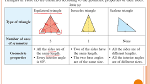 It covers the entire mathematics form 1 syllabus for the preparation of national and local exams. E Belajau Mathematics Form 1 Kssm Dlp Youtube