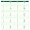 You can view more details on each measurement unit: 1