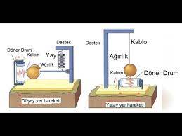 Toprak hareketlerini kaydeden ve ölçen bir cihaz. Sismograf Nedir Youtube