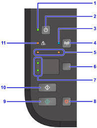 Canon drucker mg6853 scan download : Canon Pixma Handbucher Mg5700 Series Bedienfeld