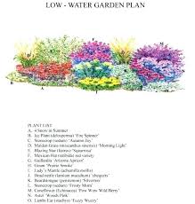 Garden Plans Zone 7 Google Search Low Water Gardening Perennial Garden Design Garden Planning