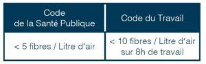 Check spelling or type a new query. Mesures D Empoussierement Avant Et Apres Travaux Demolition