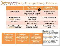Endurance Strength Power Orange Theory Workout Orange Theory Workout Plan For Beginners