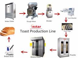 Choose from vast arrays of kitchen equipment supplier to meet your needs. China One Stop Kitchen Equipment Supplier Professional Commercial Kitchen Project Designer China Bread Machine Bread Making Machine