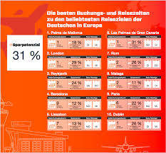 Wo fischt man am besten? Reiseplanung 2018 So Buchst Du Am Gunstigsten Kayak Blog Deutschland