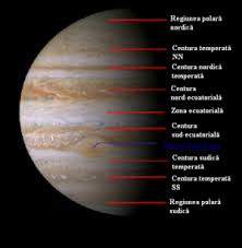 Cea mai mare planeta din sistemul solar. Atmosfera Lui Jupiter Wikipedia