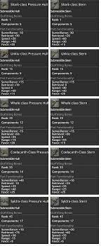 Ffxiv crafting airships and submarines guide. Final Fantasy Xiv Forum