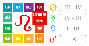 Horoscop Leu Pentru Luna Octombrie 2020