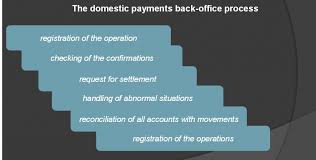 Back office adalah departemen yang memproses segala sesuatu yang berkaitan dengan transaksi keuangan yang terjadi di luar dealing room. Modeling Of Banca D Italia Back Office System Anylogic Simulation Software