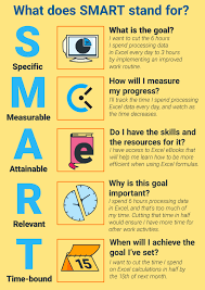 Smart is the word you use when you describe something or someone that is intelligent or brilliant. How To Set Smart Goals 10 Helpful Templates Clockify Blog
