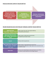 Setelah tamatnyanya perang napoleon di melalui perjanjian ini juga perak tidak dibenarkan membuat hubungan dengan siam dan selangor jelas melalui perbincangan di atas menunjukkan bahawa british telahpun campur tangan dalam hal. Unit 4 Tergugatnya Kedaulatan Negara