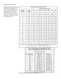 Air Duct Calculator Chart Best Picture Of Chart Anyimage Org