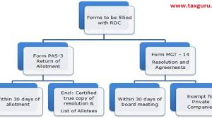 (ii) close corporations act, 1984 (act no. Right Issue Of Shares Under Companies Act 2013 Rules