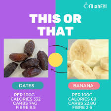 Dates vs Bananas 🍌 Both are delicious carb sources that have nutritional benefits & both have a range of vitamins, minerals & fibre 💩 😆 As you can see 100g of dates
