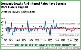 Five Reasons Why People Love Interest Rates And Economic Growth Interest Rates And Economic Growth H In 2020 Interest Rates Important Life Lessons Interesting Things