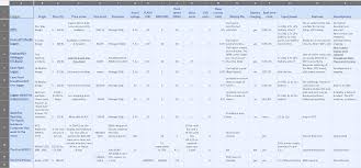 Community Compare And Contrast Chart Of Open Source