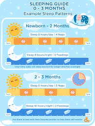 Why is my 4 month old not sleeping? Baby Sleep Routine For Newborn Till 3 Months In 2021 Baby Sleep Sleep Training Sleeping Patterns For Babies