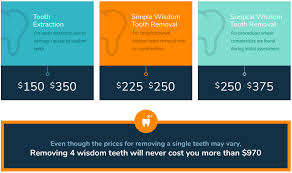 Does a car, how much much will car cheapest to insure. Wisdom Teeth Removal Cost Sydney All 4 Wisdom Teeth For 970
