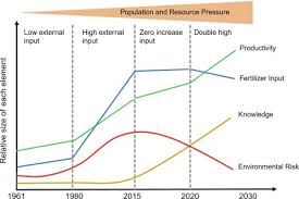 Official website for costsco wholesale. Achieving The Sustainable Development Goals In Agriculture The Crucial Role Of Nitrogen In Cereal Based Systems Sciencedirect