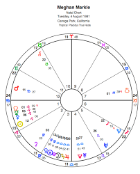Astrology Chart Prince Harry And Meghan Markle To Wed On