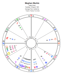 astrology chart prince harry and meghan markle to wed on