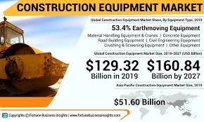 Construction Equipment Market In 2020 Marketing Development Activities Construction Activities