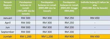 Ini adalah sama dengan tarikh bayaran semasa fasa 1 tempohari. Br1m Bujang 2017 Surat Rasmi D