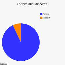 fortnite and minecraft imgflip