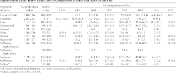 structure indices in fa chemistry how relevant is the