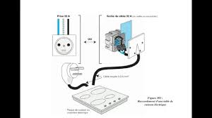 Branchement De La Plaque De Cuisson Youtube